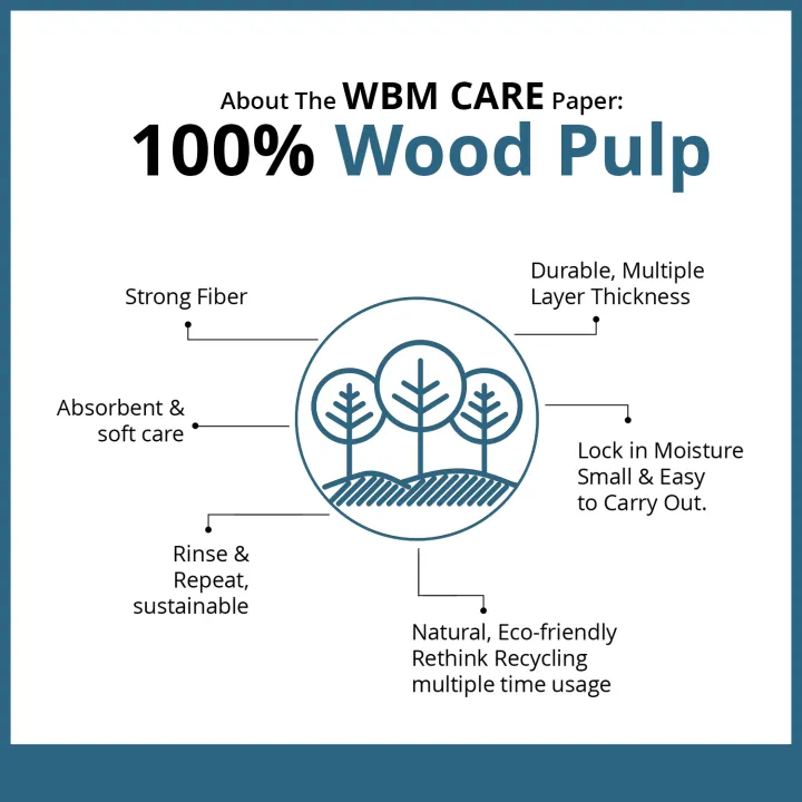 Pack%20of%2010%20WBM%20Care%20Handkerchief%20Tissue%20Paper%20-%20Image%208