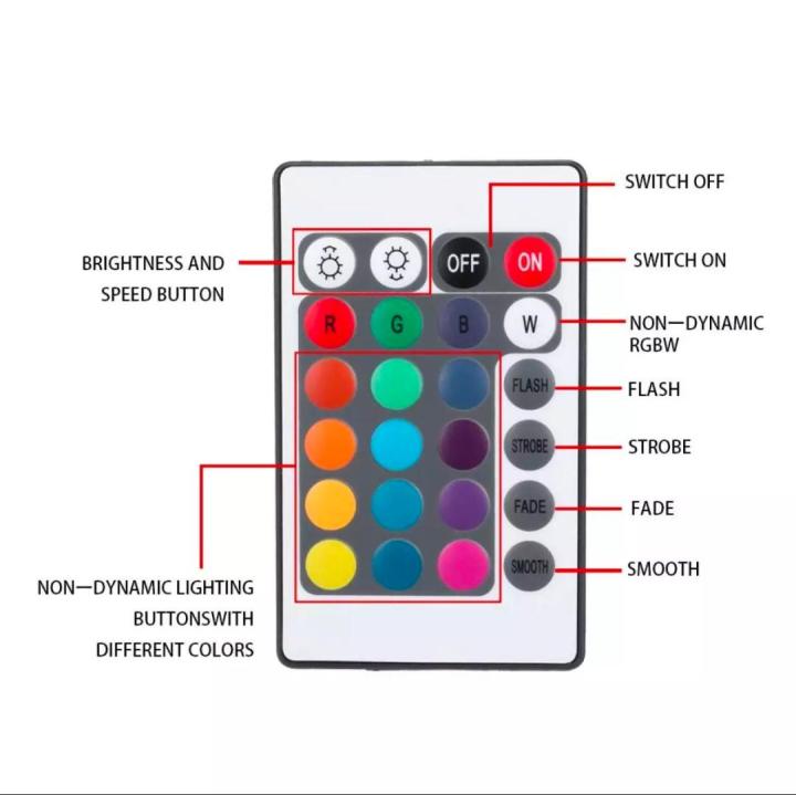 RTS%2016%20Colors%20RGB%20LED%20Strip%20for%20Room%20with%20Color%20Changing%20Remote%20Control%20-%20Model%20RGB%205050%20-%20Complete%20Kit%20With%2012V%20Adapter%20TopKit%20-%205M%20to%2050M%20Length%20Available%20-%20Image%205