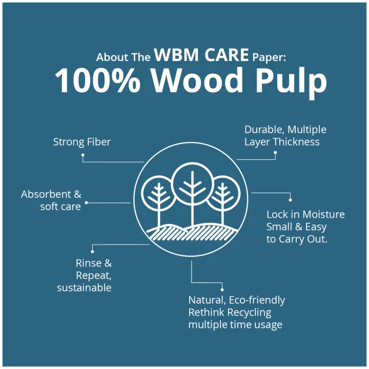 Pack%20of%206%20WBM%20Care%20Daily%20Facial%20Tissue%20Paper%20-%20180%20Sheets%20%7C%20Tissue%20Box%20-%20Image%209