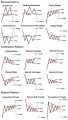 Chart Pattern Crypto , Stock , Forex Market. 