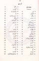 Sharah ( Humaira Jameel ) Bang e Dara By Allama Iqbal. 