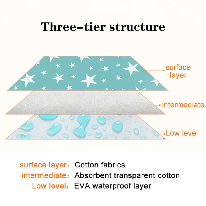 3%20Pcs%20Infant%20Baby%20Diaper%20Changing%20Mat%20Bed%20Protector%20Waterproof%20Urineproof%20Baby%20Godri%20Sojni%20Cotton%20With%20Foam%20Sheet%20with%20Plastic%20Back%20Baby%20Accessories%20-%20Image%206