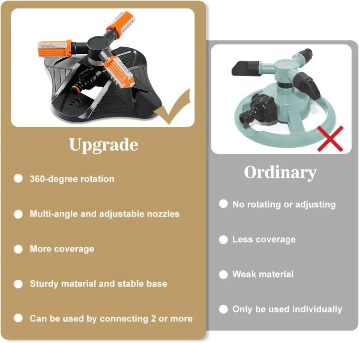 Garden%20Sprinkler%20,%20Automatic%20360%20Rotating%20Lawn%20Sprinkler,%20Large%20Area%20Coverage%20Water%20Sprinklers%20for%20Yard%20and%20Lawns,%20Adjustable%20360%20Degree%20Rotating%20Sprinkler%20for%20Yard%20-%20Image%204