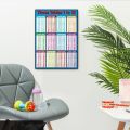 Waterproof Intelligence Game For Basic Math Montessori Wall Sticker Quick Calculation Chart Educational Learning Poster Educational Maths Chart Times Tables Chart Children Multiplication Table. 