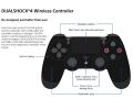 High Quality Original Sony PS4 Dualshock 4 Wireless Controller (Jet Black). 