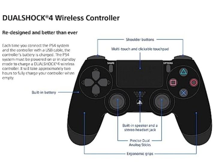 High Quality Original Sony PS4 Dualshock 4 Wireless Controller (Jet Black)