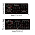 Gaming Mouse Pad Stock Market Chart Pattern Chart Pattern Mouse Pad Efficient Desk Protector Candlestick Pattern Art Mouse Pad Investor Gift Smooth Keyboard Mat PC Accessories. 