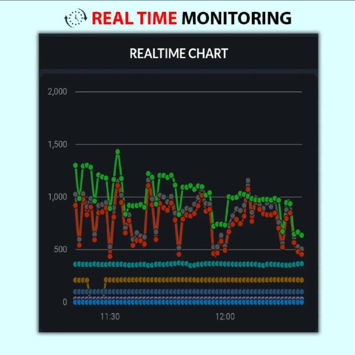 Inverterzone%20Smart%20Solar%20Wifi%20Device%20With%20Built%20in%20Timer%20(InverterZone/Smart%20Solar%20Dongle)%20-%20Image%203
