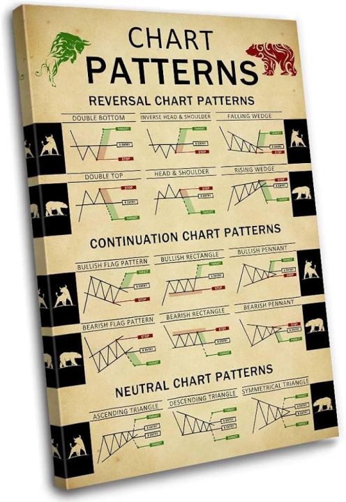 Best%20Easy%20Trading%20Chart%20Patterns%20Book%20-%20All%20Candlestick%20&%20Chart%20Pattern%20Notes%20-%20Forex%20Crypto%20&%20Stock%20Market%20-%20For%20All%20Market%20Traders%20With%20100%25%20Accuracy%20-%20Image%203