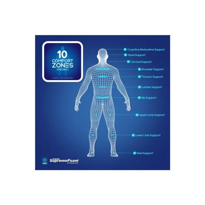 Floor%20Size%20Medicated%20Mattress%20%7C%20Single%20Mattress%20(%20Lifetime%20Warranty)%20-%20Image%205