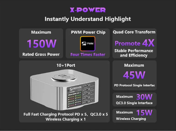 MECHANIC%20X-Power%20Super%20Fast%20Desktop%20Charging%20Station%20150W%20-%20Image%207