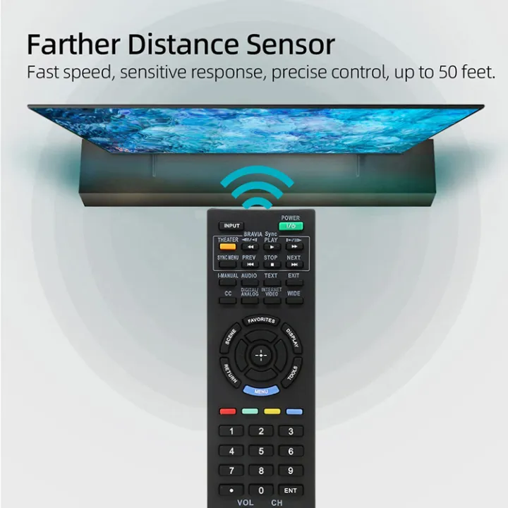 SONY%20BRAVIA%20%20LED%20&%20LCD%20TV%20%20Remote%20Control%20-%20Image%202