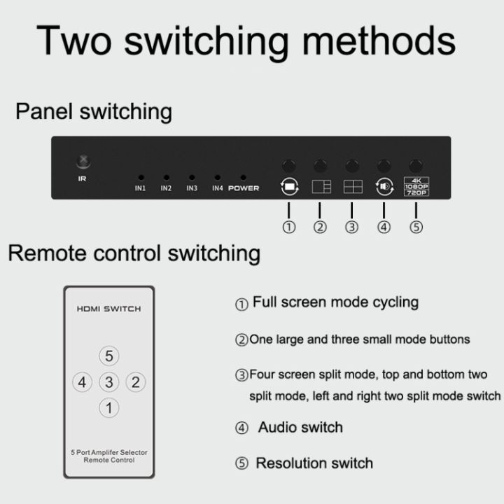 FJGEAR%204K%20HDMI%20Multi%20Viewer%20Switch%204x1,%20Quad%20Seamless%20HDMI%20Switcher,%204%20in%201%20Out%20with%20Loop%20Split%20Screen,%205%20Display%20Modes,%20Support%204K@30Hz,%20with%20IR%20Remote,%20for%20Security%20Cameras,%20Monitors,%20Gaming%20Consoles%20-%20Image%203
