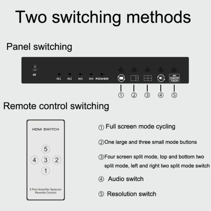 FJGEAR%204K%20HDMI%20Multi%20Viewer%20Switch%204x1,%20Quad%20Seamless%20HDMI%20Switcher,%204%20in%201%20Out%20with%20Loop%20Split%20Screen,%205%20Display%20Modes,%20Support%204K@30Hz,%20with%20IR%20Remote,%20for%20Security%20Cameras,%20Monitors,%20Gaming%20Consoles%20-%20Image%203