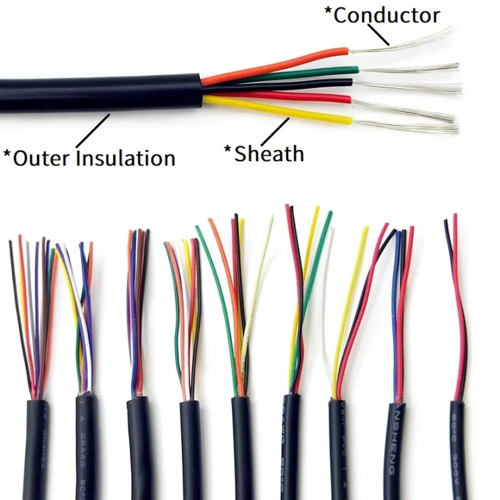 1M%20Wire%2018AWG%2016AWG%20Electronic%20Power%20Cable%202/3/4/5/6/7/8%20Cores%20Flexible%20Stranded%20UL2464%20PVC%20Signal%20Copper%20Wire%20-%20Image%204