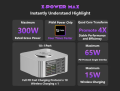 MECHANIC X-Power Max 300W Super Fast Desktop Charging Station. 