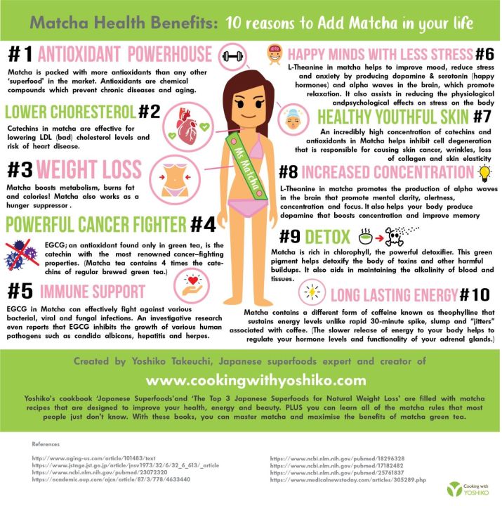 Slim%20Japanese%20Matcha%20Powder%20Organic%20Matcha%20Best%20Quality%20100%25%20Pure%20%202%20*%20250G%20-%20Image%206