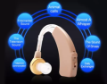 Hearing Aid Machine For Hearing Loss For Ear / Sound Enhancement Amplifier Behind The Ear Hearing Aid. 