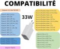ORIGINAL XIAOMI REDMI 33W FAST TURBO Charger- High-Speed MI Turbo Chgarger- COMPATIBLE WITH -Mi 11 Lite -Mi 11 -Mi 10 -MI 10t -Redmi Note 12 -Redmi Note 11 -Redmi NOT 10 -Redmi Note 10 Pro -POCO X3- X3PRO -QUICK CHARGE -POCO M3 -REDMI 12 -REDMI 13-13C. 