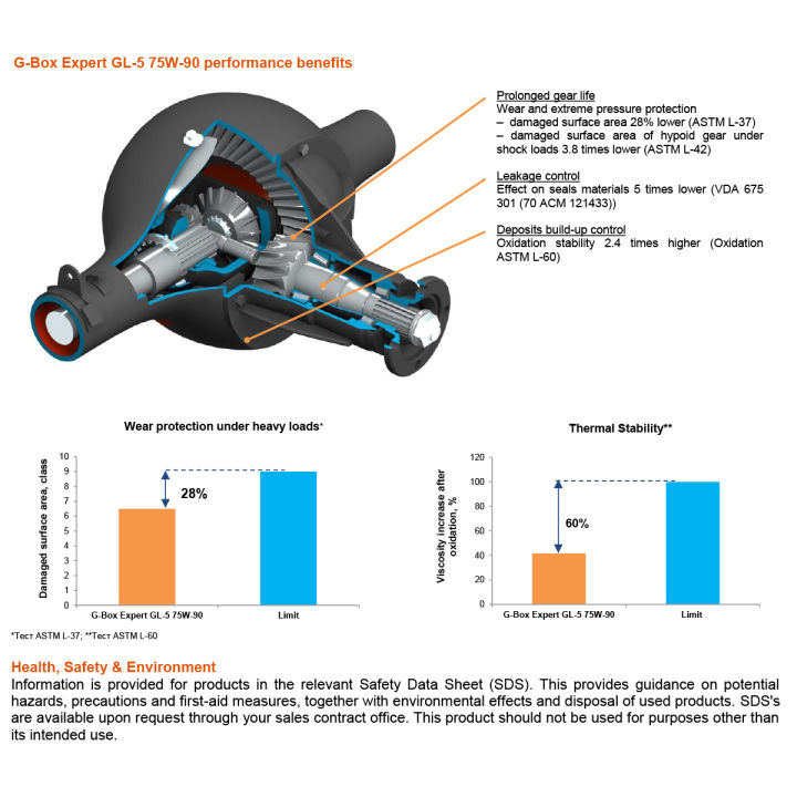 G-Box%20GL-5%2075W-90%20Manual%20Transmission%20Oil%201%20Liter,%20Semi%20Synthetic%20Gear%20Oil%20For%20Manual%20Transmission%201L%20Designed%20For%20Passenger%20Cars,%20Sedans,%20Cross%20Overs,%20Suv%E2%80%99s,%20Vans,%20And%20Light%20Trucks,%20Imported%20Made%20In%20Italy%20-%20Image%205