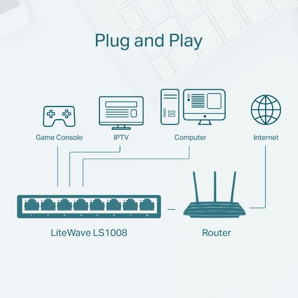 TP-Link%20Network%20Desktop%20Switch%20LS1008%208-Port%2010/100Mbps%20-%2018%20Months%20Brand%20Warranty%20-%20Image%208
