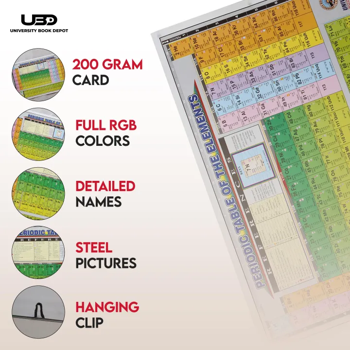 Periodic%20Table%20of%20Elements%20Wall%20Chart%20%7C%20Chemistry%20Wall%20Poster%20with%20HD%20Colors%20on%20200%20Grams%20Laminated%20Card%2023*36%20inches%20-%20Image%203