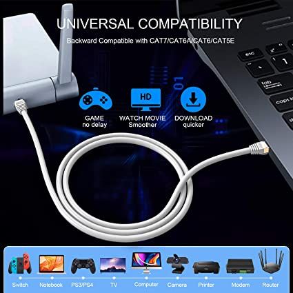 ZOSION%20Cat%208%20Ethernet%20Cable%20White%2015%20ft%20RJ45%20Connector%20Double%20Shielded%20STP%2040Gbps%202000Mhz%20Premium%20High%20Speed%20Network%20Wire%20Patch%20Cable%20LAN%20Cord%20for%20Gaming%20PC%20TV%20PS4%20Modem%20Router%20Mac%20-%20Image%202