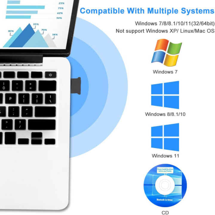 USB 2.0 Bluetooth Adapter For Converting Non-Bluetooth PC Into Bluetooth Enabled