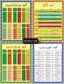 4 Educational Classroom Poster Panaflex Home School Decoration 108. 