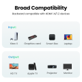 UGREEN HDMI 2.0 Cable 4K/60Hz HDMI to HDMI Cable for RTX 3080 PS4 Xbox Smart Box HDMI Splitter HDMI Switch Monitor Projector 4K 3D Video Cable. 