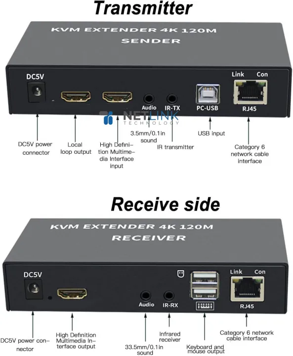 4K%20KVM%20Switch,%20USB%20KVM%20Extender%20Cat5e/6%20Up%20to%20120M%20Plug%20and%20Play%20Infrared%20Single%20Network%20Extender%20for%20Keyboard,%20Mouse,%20Computer%20Host,%20Laptop,%20PS3,4(US%20Plug)%20-%20Image%203
