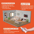 WBM Dengue Defense Kit | Mosquito Repellent Spray + Flying Insect Killer Racket + Liquid Repellent Machine with 45 ml Refill. 