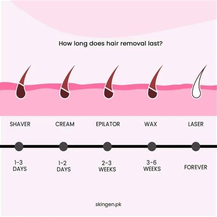 IPL%20Laser%20Hair%20Remover%20%E2%80%93%20Permanent%20Painless%20Hair%20Removal%20Device%20for%20Women%20&%20Men%20%20999,000%20Flashes%20%20Face%20&%20Body%20%20At-Home%20Salon%20Results%20-%20Image%207