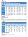 Fashion Tracksuit Women Long Sleeve Blouse Trousers Suits Islamic Clothing 2PCS Muslim Sets Autumn Solid Abaya Outifits. 