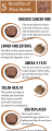 Flax Seeds 200gm, for Weight Loose, Ketogenic Diet and Many Health Benefits. 