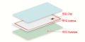 10 Pcs - Rewritable 125KHz RFID Blank Card Smart Access Control Key Card Read Write Program Clone Cards13.56 MHz RFID MIFARE Card. 