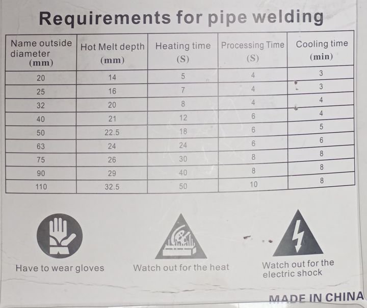 PPR%20Heater%20for%20Plastic%20Pipe%20Welding%20with%20Automatic%20Temperature%20Controller%2020-32mm%20-%20Image%206