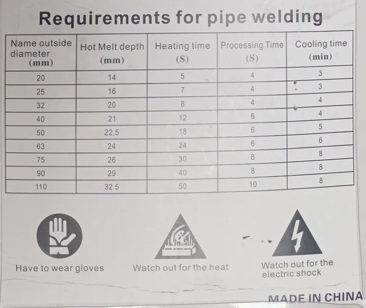 PPR%20Heater%20for%20Plastic%20Pipe%20Welding%20with%20Automatic%20Temperature%20Controller%2020-32mm%20-%20Image%206