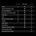 WHOOP 5.0/MG Activity Tracker with 12-Month Membership | 24/7 Health, Fitness & Sleep Tracker | 14+ Days Battery Life | Personalized Coaching | Wearable Fitness Band  :::writing{variant="document" id="87431"}. 