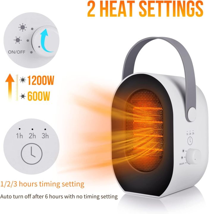 Portable%20Fan%20Heating%20%20Electric%20H%C3%A9ater%20with%201200W/600W%20Heating%20Modes,%20Portable%20Heaters%20for%20Home%20Low%20Energy%203%20Timing%20Settings,%20Tip-Over%20and%20Overheat%20Protection,%20Space%20Small%20Heaters%20for%20Room%20Bedroom%20Office%20-%20Image%202