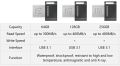 【COD+Ready Stock + FREE Shipping 】SAMSUNG FIT Plus Pendrive 64GB Mini USB Flash Drive 128GB up to 400M Pen Drive 256GB 3.1 USB Stick Disk on Key Memory for Phone. 