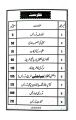 General Methods of Teaching code 8601 for B.ed,A.D.E for AIOU. 
