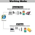 Wireless WIFI Extender 300Mbps Router WIFI Signal Amplifier Wi Fi Booster Long Range Wi-Fi Re-peater Access Point300Mbps Wireless-N Wifi Repeatter Router Wifi Signal Enhancerr 802.11n/b/g Network Wi-Fi Routers 300Mbps Range Expander Signal Boster Extender. 