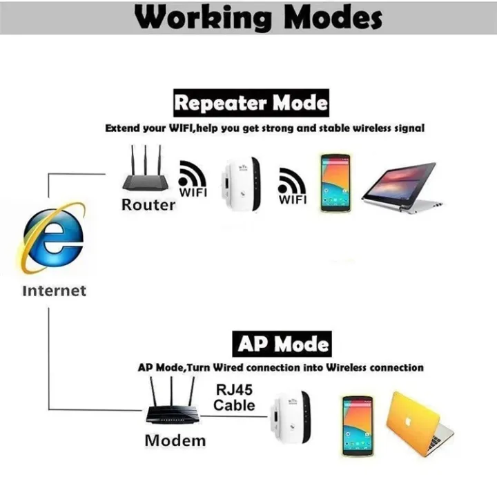 Wireless-N%20300Mbps%202T2R%20Network%20Router%20Range%20Extender%20%7C%20802.11G/B/N%20Signal%20Amplifier%20%7C%20Portable%20Internet%20Booster%20for%20Home%20&%20Office%20%7C%20High-Speed%20Plug-in%20Wi-Fi%20Link%20Extender%20%7C%20External%20internal%20Signal-Strength%20Enhancer%20Universal%20Connectivity%20Device-White%20-%20Image%207
