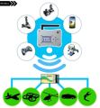 Windbox USB Flight Joystick Ground Station Remote Control System for RC Models. 