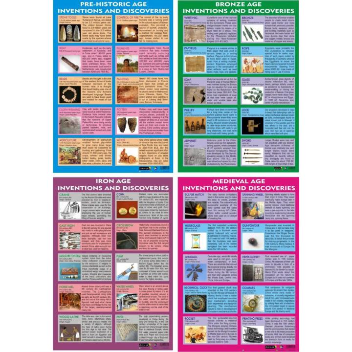4  Ancient Inventions Science Technology Chart  Poster Educational  School Office Decoration