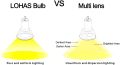 LOHAS GU10 Spotlight Bulb. LED 4000K Natural White, 50W Halogen Bulbs Equivalent,120 Drgree Beam Angle, Non Dimmable, 500lm, 10 Pack [Energy Class A+]. 