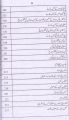 Library and Information Science Subjective Objective for FA 1st year By Hafiz Sana Ullah. 