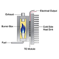 2X Thermoelectric Peltier , High Temperature Thermoelectric Generator Peltier TEG 150Celsius,White 40X40mm. 