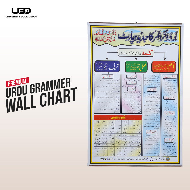 Urdu Grammar Wall Poster | Urdu Grammar Easy Explanation on Wall Chart for School | High Quality Readability on 200 gram Card 20*30 inches